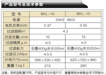 變壓器有載分接開關(guān)濾油機-BKL系列產(chǎn)品型號及技術(shù)參數(shù)
