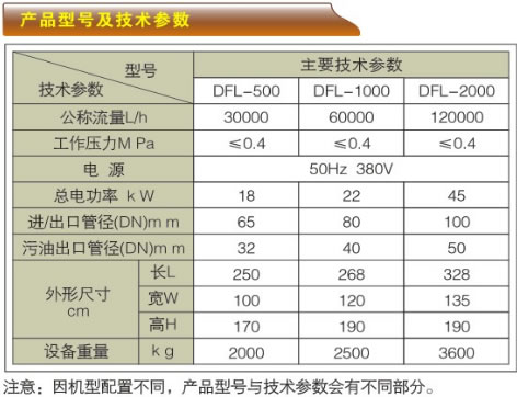 多級反沖洗濾油機(jī)-DFL系列產(chǎn)品型號及技術(shù)參數(shù)