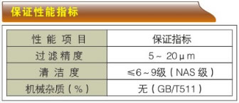 多級反沖洗濾油機(jī)-DFL系列保證性能指標(biāo)