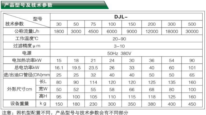 多級(jí)精密過濾機(jī)-DJL系列產(chǎn)品型號(hào)及技術(shù)參數(shù)