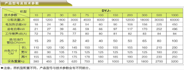 多功能潤滑油凈油機(jī)-DYJ系列產(chǎn)品型號(hào)與技術(shù)參數(shù)