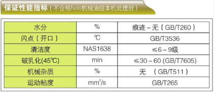 保證性指標(biāo)