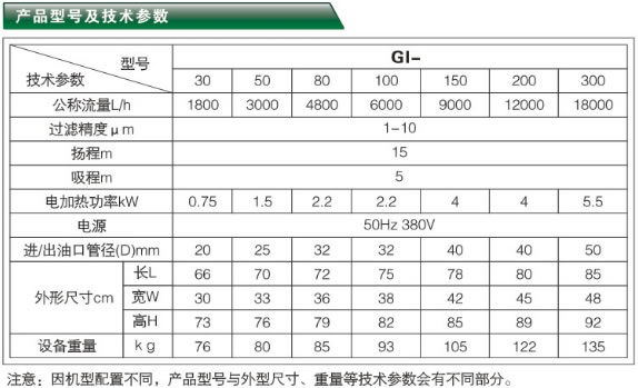 輕便型濾油加油機(jī)-GL系列產(chǎn)品型號(hào)與技術(shù)參數(shù)