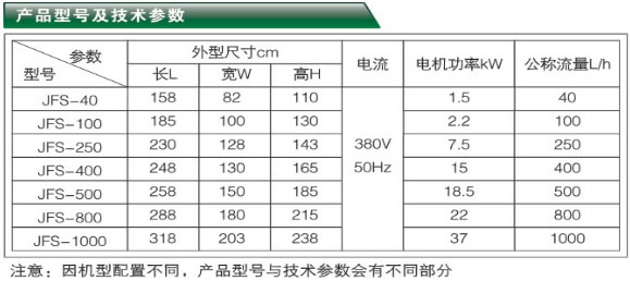 聚結(jié)分離式凈油機-JFS系列產(chǎn)品型號與技術(shù)參數(shù)