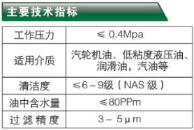聚結(jié)分離式凈油機-JFS系列主要技術(shù)指標(biāo)
