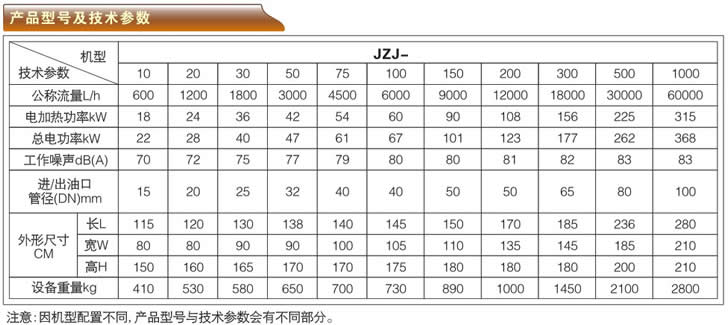 聚結(jié)真空凈油機-JZJ系列產(chǎn)品型號與技術(shù)參數(shù)