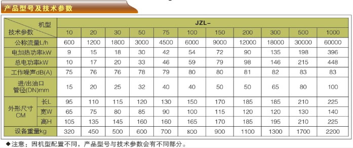 絕緣油再生專用真空濾油機(jī)-JZL系列產(chǎn)品型號及技術(shù)參數(shù)