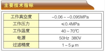 絕緣油再生專用真空濾油機(jī)-JZL系列主要技術(shù)指標(biāo)