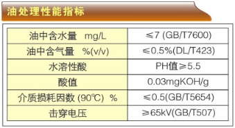 絕緣油再生專用真空濾油機(jī)-JZL系列油處理性指標(biāo)