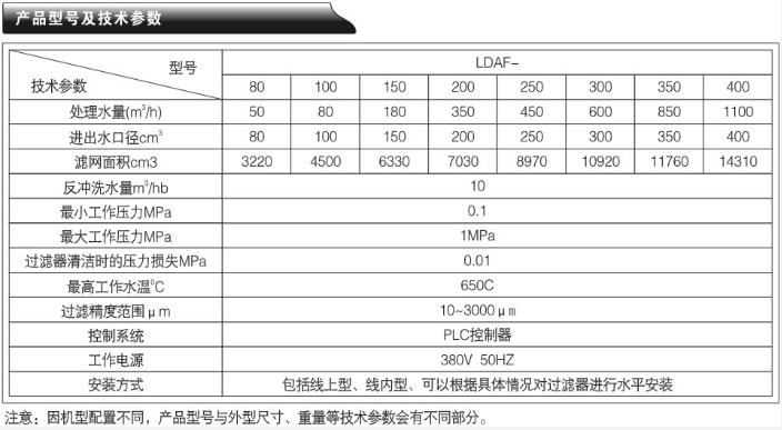 全自動濾水器-LDAF系列產(chǎn)品型號及技術參數(shù)