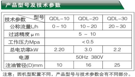 全自動定量注油機(jī)-QDL系列產(chǎn)品型號與技術(shù)參數(shù)