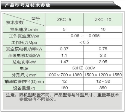 真空抽油機(jī)-ZKC系列產(chǎn)品型號(hào)及技術(shù)參數(shù)