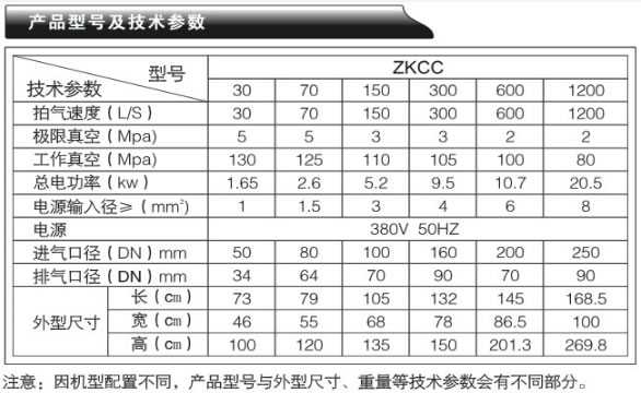 真空抽氣機(jī)組-ZKCC系列產(chǎn)品型號(hào)及技術(shù)參數(shù)