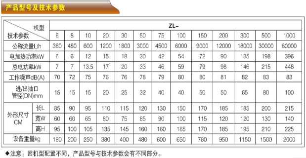 高效真空濾油機(jī)-ZL系列保證性指標(biāo)